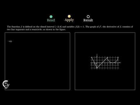 2023 AP Calc AB Question 4 - Derivative Graphs and Absolute Extrema
