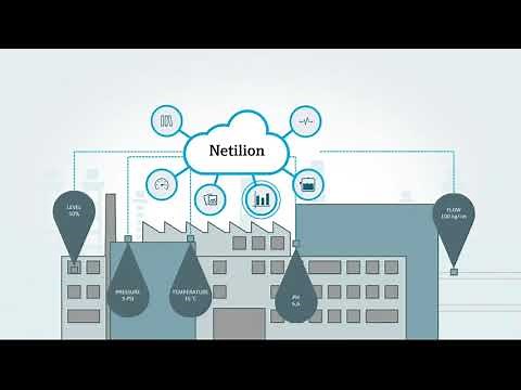 分散型プロセス監視システム - クラウドベース IIoT エコシステム