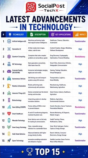 Top Emerging Technologies in The World in 2026 #FutureTechnology #Innovation #TechTrends
