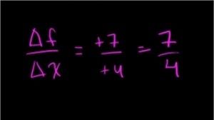 Comparing linear functions: same rate of change