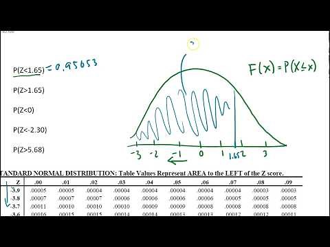 How to Use a Z table