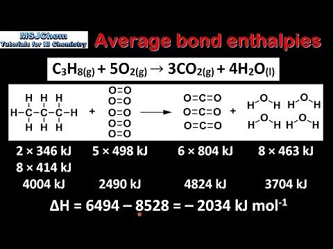 R1.2.1 Calculating ΔH using average bond enthalpies