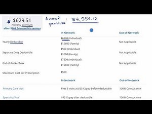 Health insurance primer