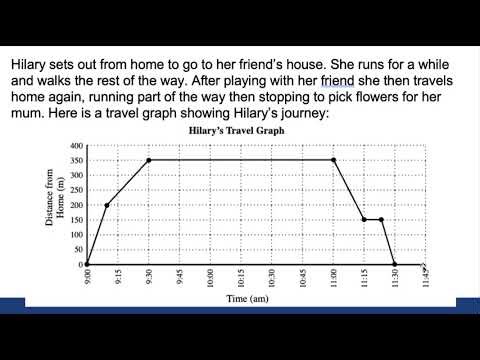 Distance-Time Travel graphs