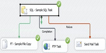 Defining Workflow in SSIS using Precedence Constraints