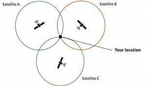3 Ways to Trace Phone Number Location through Satellite