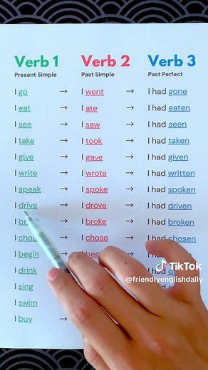 Understanding V1, V2, V3: English Verb Tenses Explained
