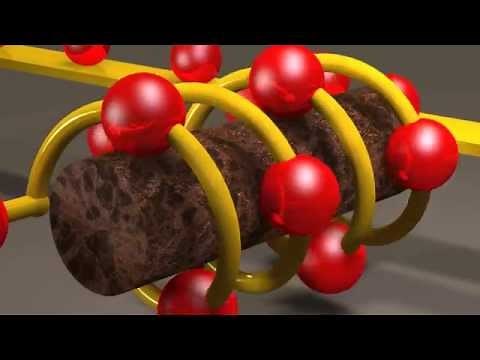 Inductors and Inductance