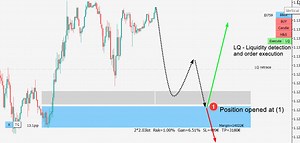 Price action trading strategy - Price action indicator mt4 mt5