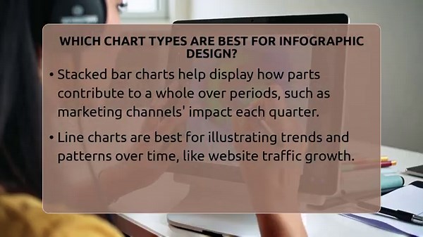 Which Chart Types Are Best For Infographic Design? - Marketing and Advertising Guru