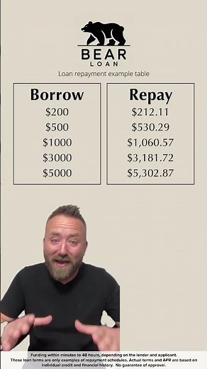 Can You REALLY Get $5000 in 24 Hours with Bad Credit?