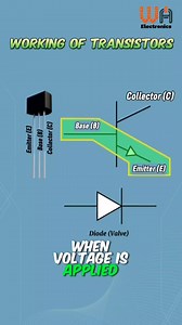 How Transistor Works? Working of Transistors Fully Explained with 3D Animation. Follow for more like this informative Videos. Like❣️ comments📋 Share📤 . #transistor #transistors #transistores #transistör #transistor3d #transistor3danimation #electronicscomponents #diyelectronic #diyelectronics #diyelectronica #diyelectronicguru #electronic #electronics #electronica #electronicwork #electronicworks #electronicstudent #electronicstudents | WA Electronics 2.0