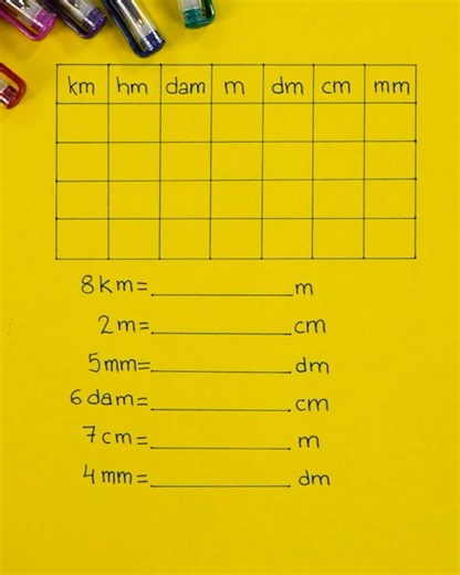 3.9M views · 5.4K reactions | Easy Metric Conversion | Magic Hands Creations | Facebook