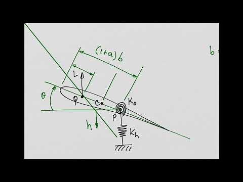 Aeroelasticity - Introduction to Flutter