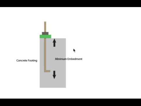 Anchor Bolt Embedment - Foundation And Framing Tips
