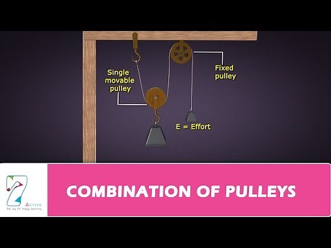 COMBINATION OF PULLEYS