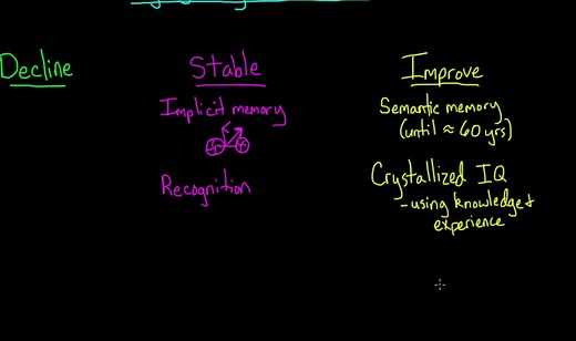 Aging and cognitive abilities