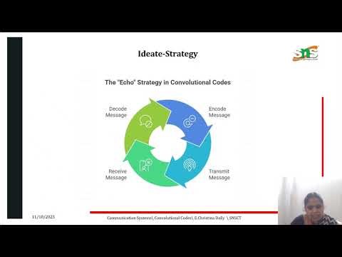Convolutional codes | Communication Systems l SNS Institutions