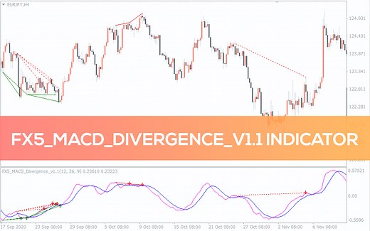 FX5 MACD Divergence Indicator for MT4 - Download FREE | IndicatorsPot