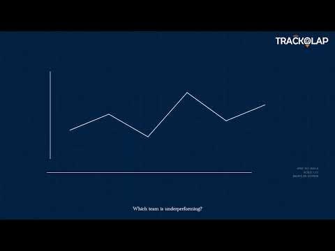 AI Reporting Tool to Save 20+ Hours Weekly | Employee Productivity Software #everyone