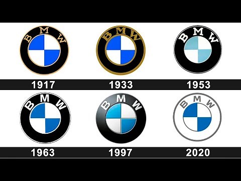 Car Brands Logo Evolution