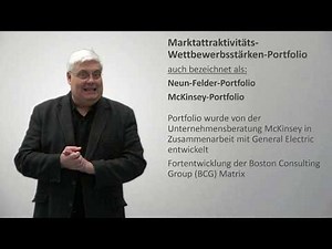 Marktattraktivitäts-Wettbewerbsstärken-Portfolio (McKinsey-Portfolio, Neun-Felder-Portfolio)