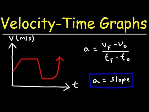 How To Find The Acceleration From a Velocity Time Graph - Physics