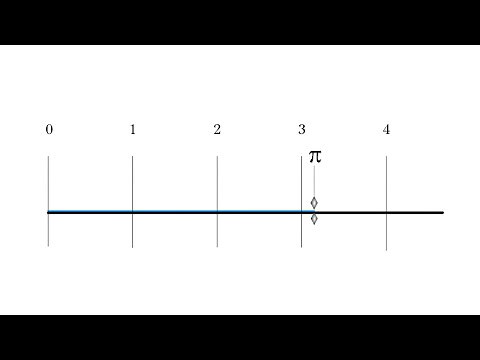 The Best Explanation of Pi