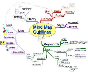 Mind mapping to help study