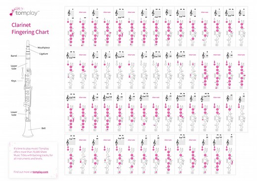 Clarinet fingering chart - Interactive tool for all clarinet players
