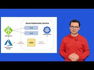 AKS with Application Gateway - AGIC