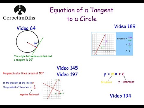 Equation of a Tangent to a Circle - Corbettmaths
