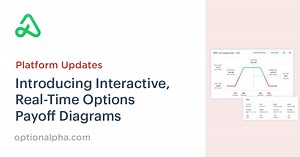 Interactive, Real-Time Option Payoff Diagrams | Option Alpha