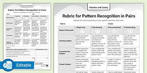 Teacher Foundation Phase Robotics and Coding – Planning and Recording -  Rubric for Pattern Recognition in Pairs
