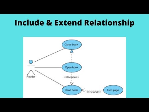 Use Case Relationship : Include Relationship And Extend Relationship