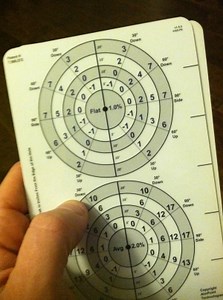 Why AimPoint Will Save Your Putting: A Basic Introduction