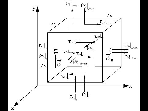 Lecture 2 ( Fluid Dynamics 01)