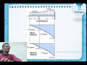Beam Analysis Tutorial – Shear Force & Bending Moment in SOLIDWORKS Part 8