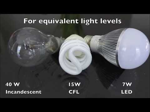 Fluorescent (CFL) vs Incandescent Bulbs