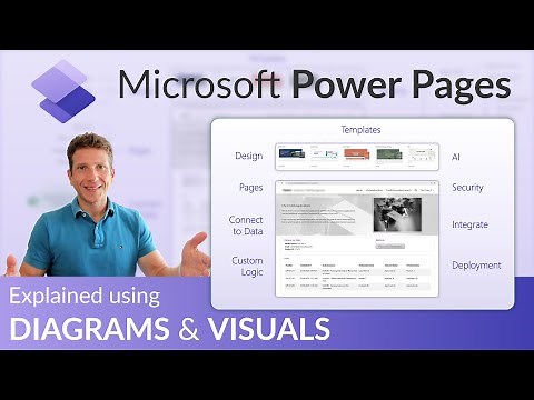 What is Power Pages - Overview for beginners (2025 update)