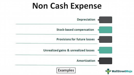 Non Cash Expense | Examples | List of Non Cash Expenses