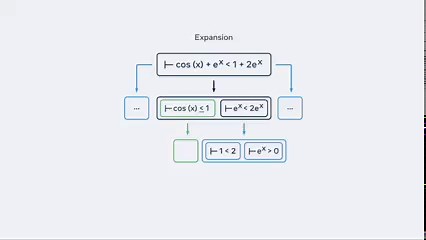 The types of problems presented by the International Math Olympiad (IMO) can't be brute forced or solved "at once" using raw computational power, making them difficult for AI to crack. However, Meta AI has built a neural theorem prover that has solved 10 IMO problems, representing a crucial step in replicating human-like symbolic reasoning and creativity. Learn how this advancement represents the field getting closer to replicating human-like reasoning, and the impacts this research could have o