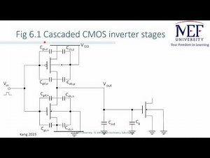 cmos inverters: switching characteristics