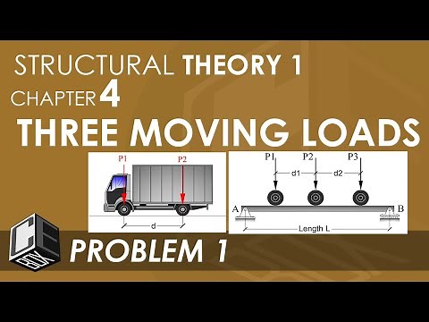 Structural Theory 1 Chapter 4 Three Moving Loads Problem 1 (PH)