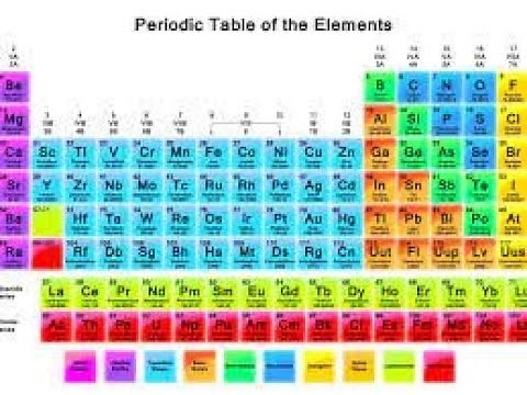 Grade 9 Natural Science: The Periodic Table