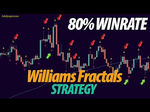 1 Minute Scalping Strategy EMA + Fractal Indicators