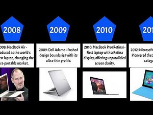 The Evolution of Laptops