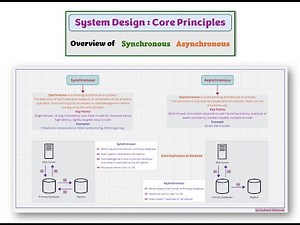 Episode 9: Basics of System Design - Consistency (Synchronous | asynchronous)
