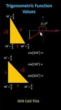 Determine the Cosine, Sine, and Tangent Function Values of 210 Degrees (Reference Triangles)