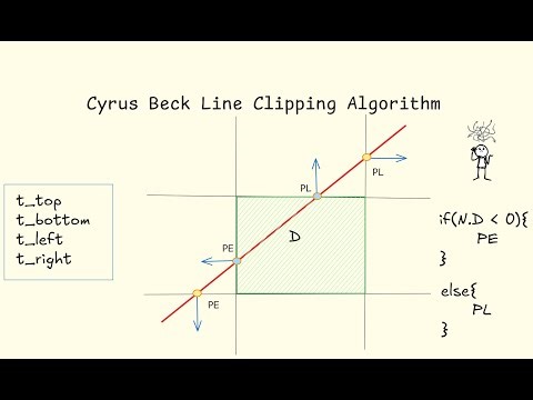 Cyrus Beck Line Clipping Algorithm Part 1 || Computer Graphics || CSE423